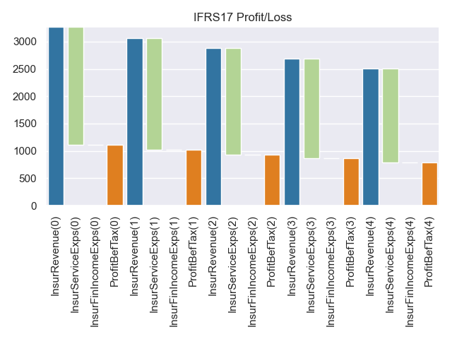 IFRS17 Profit/Loss