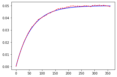 ../../_images/libraries_economic_hull-white-simulation_39_1.png