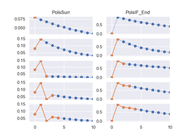 nestedlife: Actual vs Estimated