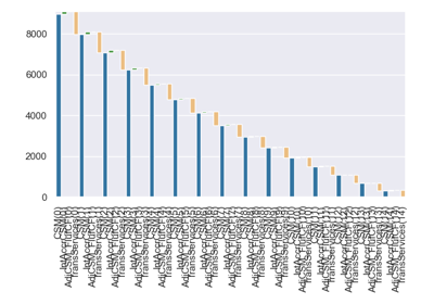 ifrs17sim: CSM waterfall chart