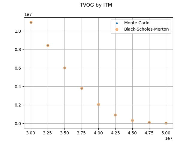 TVOG by ITM