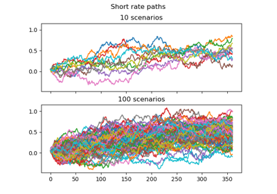 Short rate paths