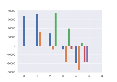 nestedlife: Present value of cashflows