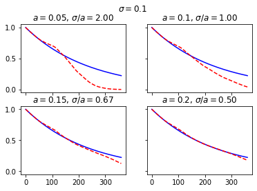 ../../_images/libraries_economic_hull-white-simulation_54_0.png