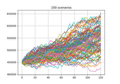 Account value paths