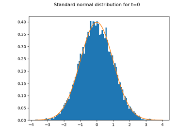 Account value distribution