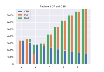 ifrs17sim: IFRS balancesheet itms