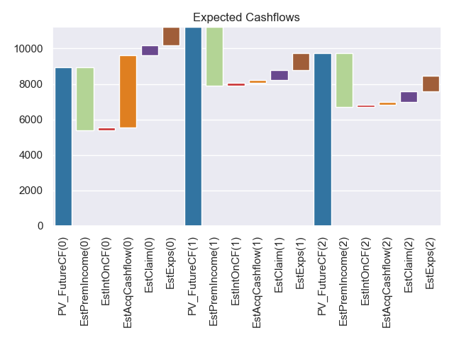 Expected Cashflows