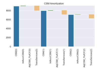 IFRS waterfall chart