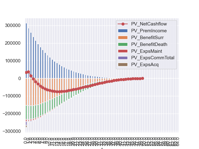 plot pvcashflows