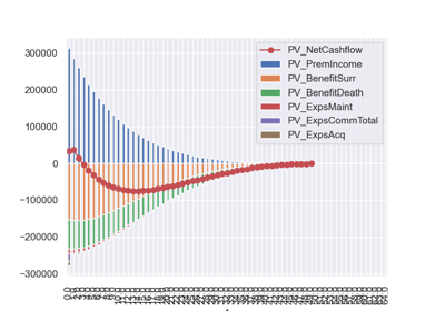 simplelife: present values of cashflows