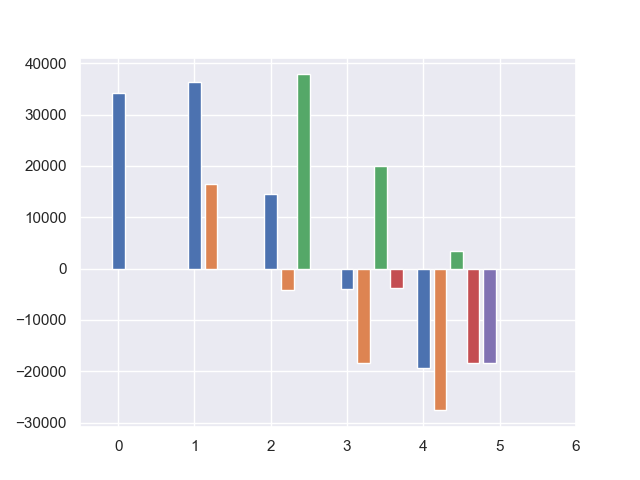 plot pvnetcf