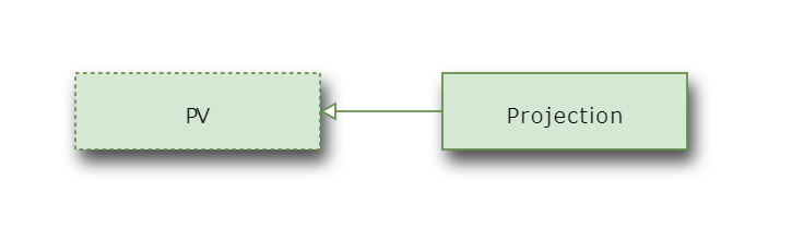 ../_images/inheritance.png
