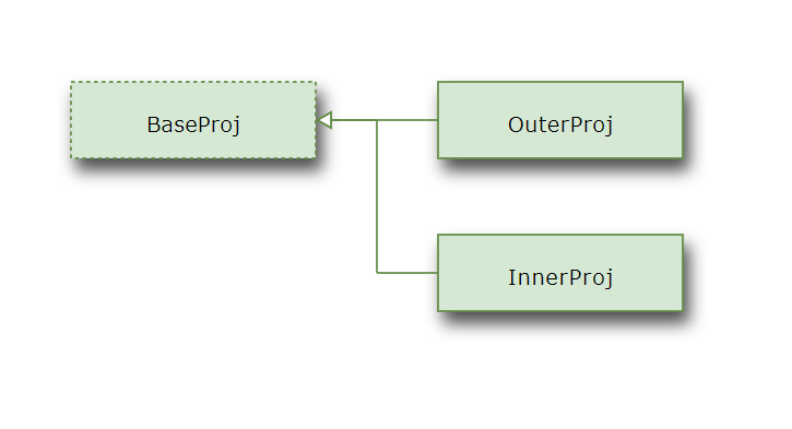 ../_images/inheritance11.png