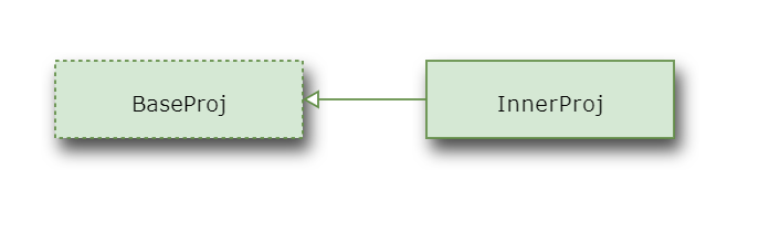 ../_images/inheritance2.png